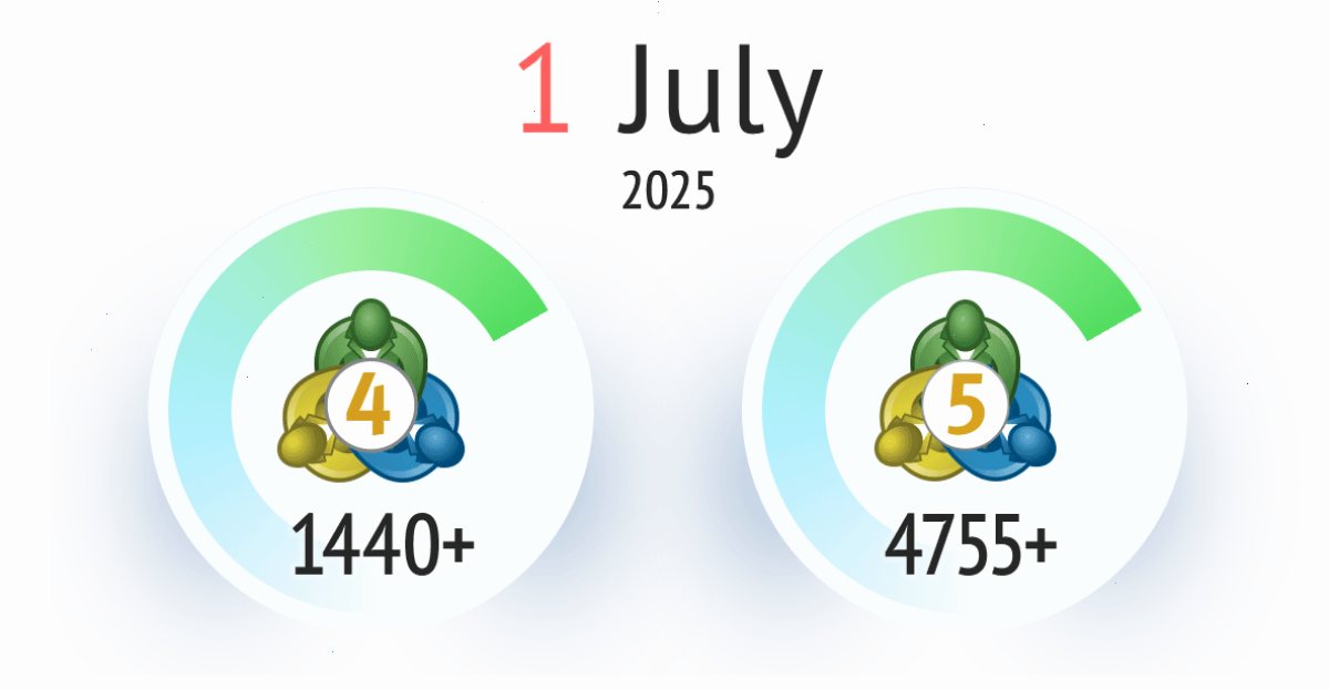 对 MetaTrader 4 和 MetaTrader 5 旧版本的支持将于 7 月 1 日终止